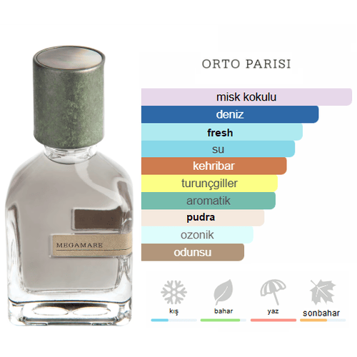 Orto Parisi Megamare Edp 50ml Unisex Parfum