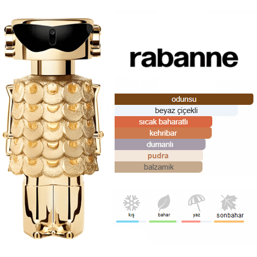 Paco Rabanne Fame Intense Edp 80ml Bayan Parfüm
