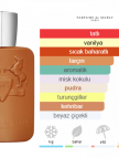 Parfums de Marly Althair Edp 125ml Erkek Parfum Parfums de Marly Althair Edp 125ml Erkek Parfum