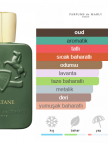 Parfums de Marly Haltane Edp 125ml Erkek Parfum Parfums de Marly Haltane Edp 125ml Erkek Parfum