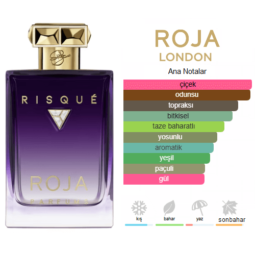 Roja Parfums Risque Pour Femme 100ml Bayan Parfüm Roja Parfums Risque Pour Femme 100ml Bayan Parfüm
