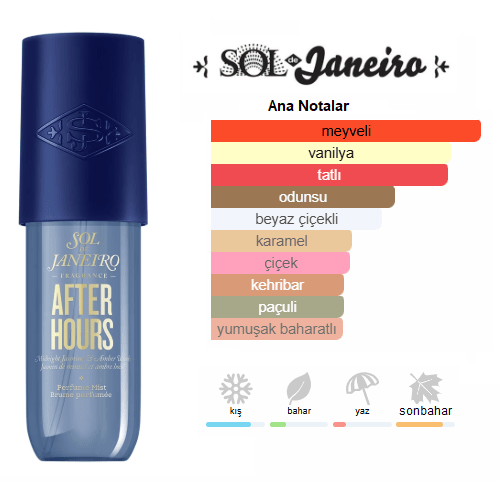 Sol de Janeiro After Hours 90ml Unisex Body Mist