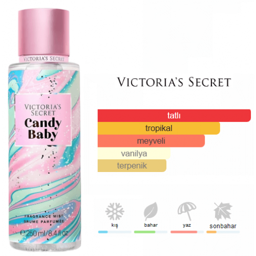 Victoria's Secret Candy Baby 250ml Bayan Vücut Spreyi Victoria's Secret Candy Baby 250ml Bayan Vücut Spreyi