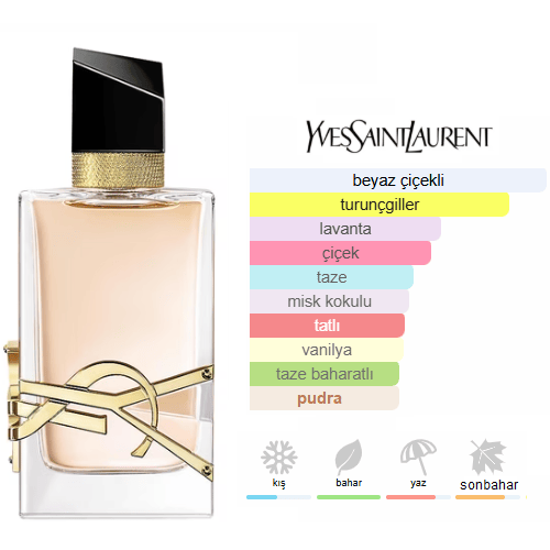 Yves Saint Laurent Libre Edt 90ml Bayan Parfum