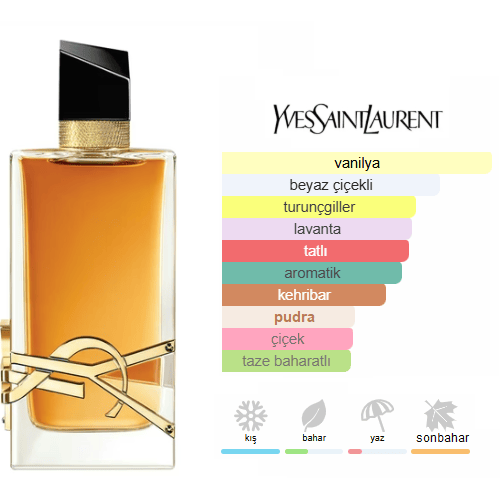 Yves Saint Laurent Libre Intense Edp 90ml Bayan Parfum Yves Saint Laurent Libre Intense Edp 90ml Bayan Parfum
