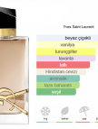 Yves Saint Laurent Libre Flowers & Flames Edp 90ml Bayan Parfüm Yves Saint Laurent Libre Flowers & Flames Edp 90ml Bayan Parfüm
