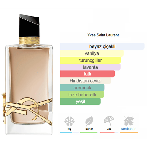 Yves Saint Laurent Libre Flowers & Flames Edp 90ml Bayan Parfüm Yves Saint Laurent Libre Flowers & Flames Edp 90ml Bayan Parfüm