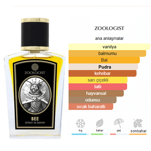 Zoologist Bee 60ml Unisex Parfum