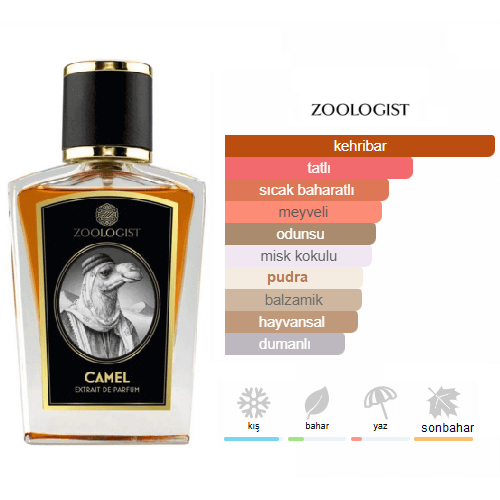 Zoologist Camel 60ml Unisex Parfüm