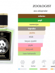 Zoologist Panda 60ml Unisex Parfum