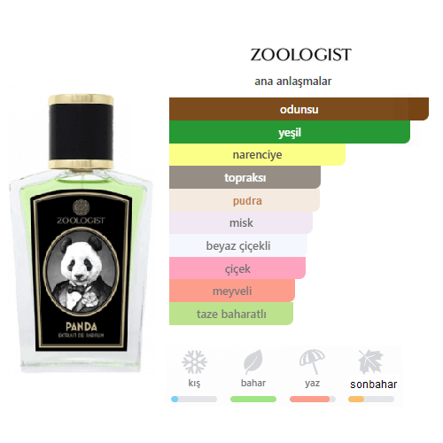 Zoologist Panda 60ml Unisex Parfum