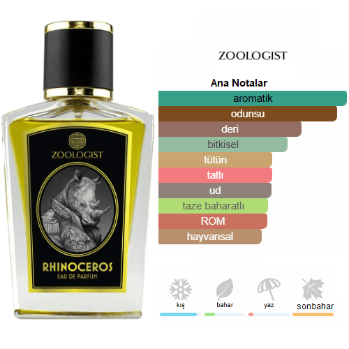 Zoologist Rhinoceros 60ml Unisex Parfüm Zoologist Rhinoceros 60ml Unisex Parfüm