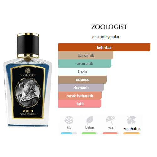 Zoologist Squid 60ml Unisex Parfum