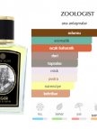 Zoologist Tiger 60ml Unisex Parfum Zoologist Tiger 60ml Unisex Parfum