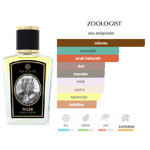 Zoologist Tiger 60ml Unisex Parfum Zoologist Tiger 60ml Unisex Parfum