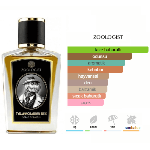 Zoologist Tyrannosaurus Rex 60ml Unisex Parfüm Zoologist Tyrannosaurus Rex 60ml Unisex Parfüm