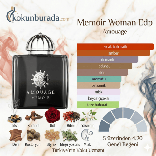 Amouage Memoir Woman Edp 100ml Bayan Parfum Amouage Memoir Woman Edp 100ml Bayan Parfum