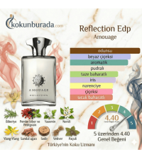 Amouage Reflection Man Edp 100ml Erkek Parfüm Amouage Reflection Man Edp 100ml Erkek Parfüm