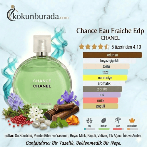 Chanel Chance Eau Fraiche Edp 100ml Bayan Parfüm Chanel Chance Eau Fraiche Edp 100ml Bayan Parfüm