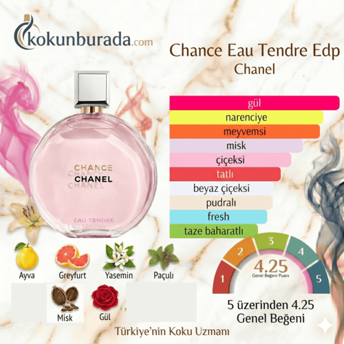Chanel Chance Eau Tendre Edp 100ml Bayan Parfüm Chanel Chance Eau Tendre Edp 100ml Bayan Parfüm
