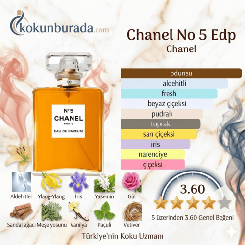 Chanel No5 Edp 100ml Bayan Parfum