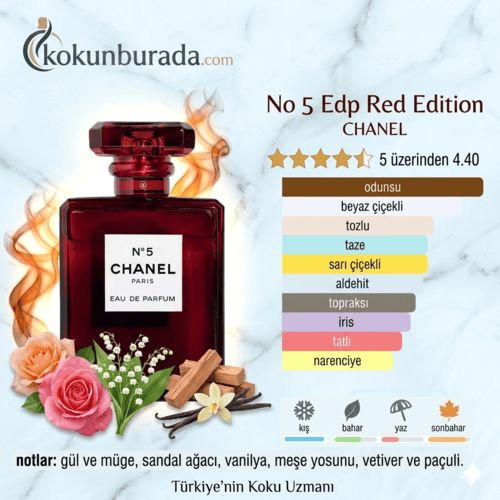 Chanel No5 L Eau Red Edition 100ml Bayan Parfum Chanel No5 L Eau Red Edition 100ml Bayan Parfum