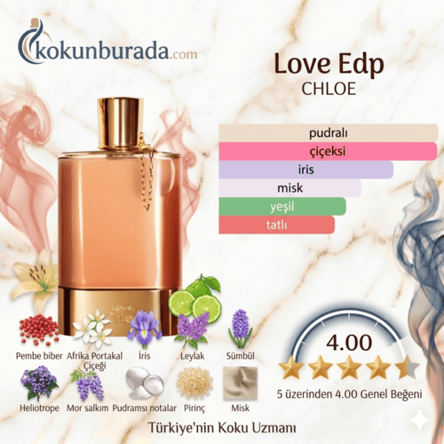 Chloe Love Edp 75ml Bayan Parfum Chloe Love Edp 75ml Bayan Parfum
