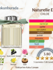 Chloe Signature Naturelle Edp 75ml Bayan Parfum Chloe Signature Naturelle Edp 75ml Bayan Parfum