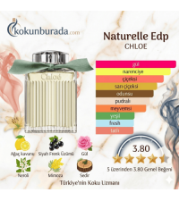 Chloe Signature Naturelle Edp 75ml Bayan Parfüm Chloe Signature Naturelle Edp 75ml Bayan Parfüm