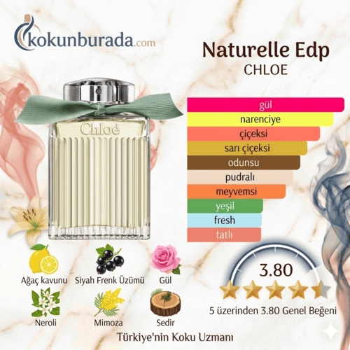 Chloe Signature Naturelle Edp 75ml Bayan Parfum Chloe Signature Naturelle Edp 75ml Bayan Parfum