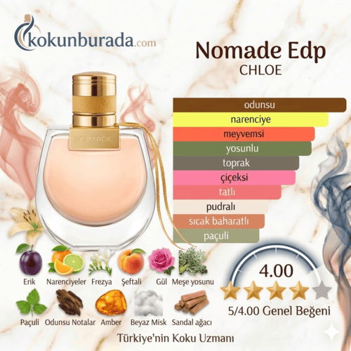 Chloe Nomade Edp 75ml Bayan Parfum Chloe Nomade Edp 75ml Bayan Parfum