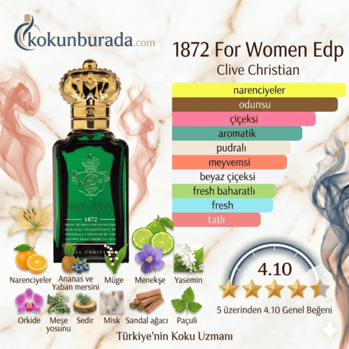 Clive Christian 1872 Women Edp 50ml Bayan Parfum Clive Christian 1872 Women Edp 50ml Bayan Parfum