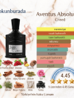 Creed Absolu Aventus Edp 75ml Erkek Parfum