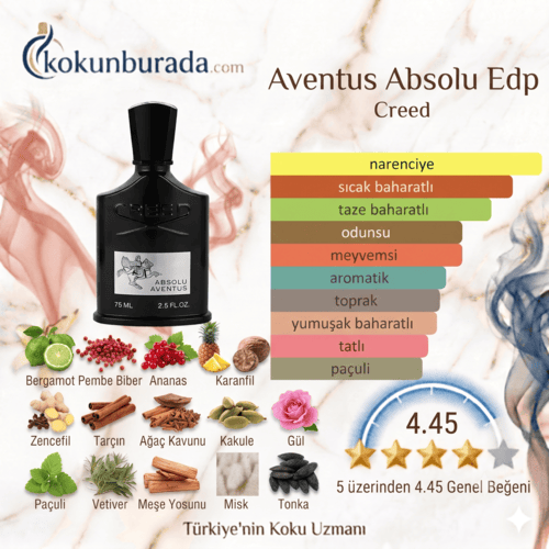 Creed Absolu Aventus Edp 75ml Erkek Parfum