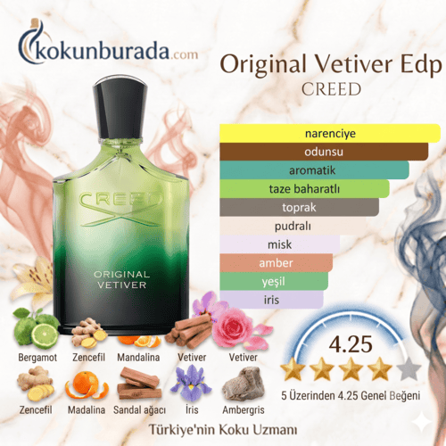 Creed Original Vetiver Edp 100 ml Erkek Parfum Creed Original Vetiver Edp 100 ml Erkek Parfum