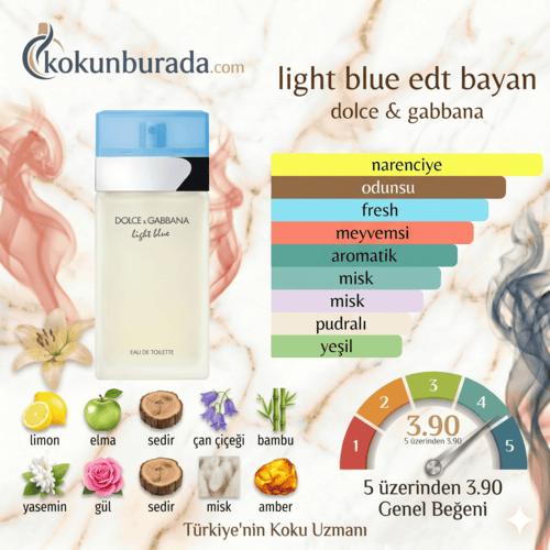 Dolce Gabbana Light Blue Edt 100ml Bayan Parfum Dolce Gabbana Light Blue Edt 100ml Bayan Parfum