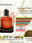 Emporio Armani Stronger With You Absolutely Edp 100ml Erkek Parfum