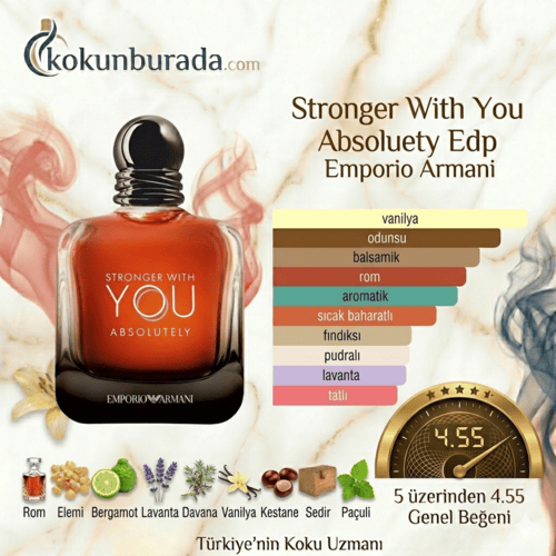 Emporio Armani Stronger With You Absolutely Edp 100ml Erkek Parfum