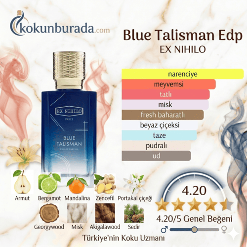 Ex Nihilo Blue Talisman Edp 100ml Unisex Parfum Ex Nihilo Blue Talisman Edp 100ml Unisex Parfum