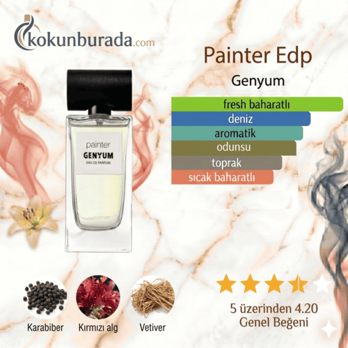 Genyum Painter Edp 100ml Unisex Parfum Genyum Painter Edp 100ml Unisex Parfum