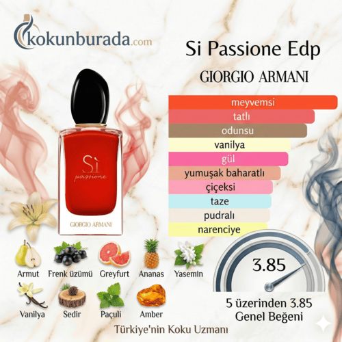 Giorgio Armani Si Passione Edp 100ml Bayan Parfum