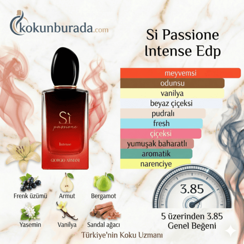 Giorgio Armani Si Passione Intense Edp 100ml Bayan Parfüm Giorgio Armani Si Passione Intense Edp 100ml Bayan Parfüm