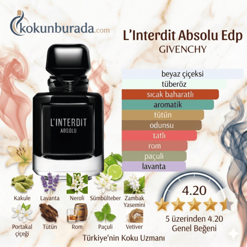 Givenchy L'Interdit Absolu Edp 80ml Bayan Parfum