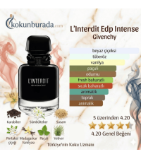 Givenchy L'Interdit Edp Intense 80 ml Bayan Parfüm Givenchy L'Interdit Edp Intense 80 ml Bayan Parfüm