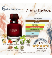 Givenchy L'Interdit Edp Rouge 80ml Bayan Parfüm Givenchy L'Interdit Edp Rouge 80ml Bayan Parfüm