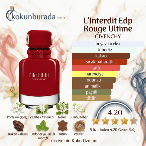 Givenchy L'Interdit Edp Rouge Ultime 80ml Bayan Parfum