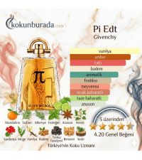 Givenchy Pi Edt 100ml Erkek Parfüm Givenchy Pi Edt 100ml Erkek Parfüm