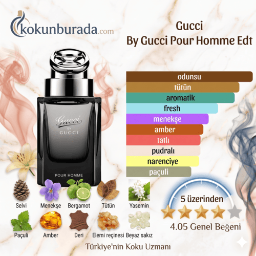 Gucci By Gucci Edt 90ml Erkek Parfum Gucci By Gucci Edt 90ml Erkek Parfum