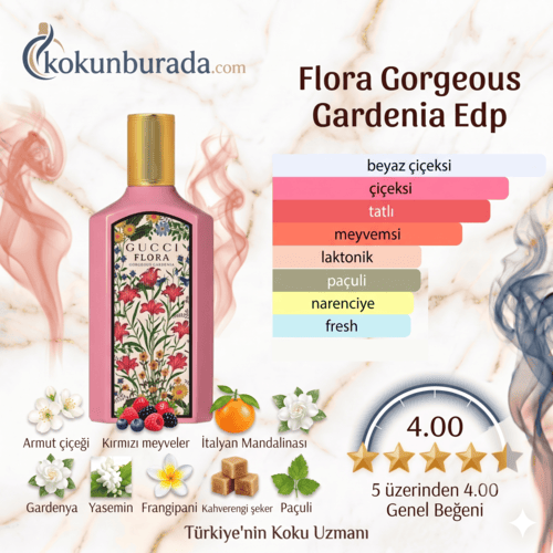 Gucci Flora Gorgeous Gardenia Edp 100ml Bayan Parfum