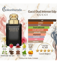 Gucci Oud Intense Edp 90ml Erkek Parfüm Gucci Oud Intense Edp 90ml Erkek Parfüm